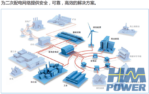 小型化智能10kV開(kāi)關(guān)柜