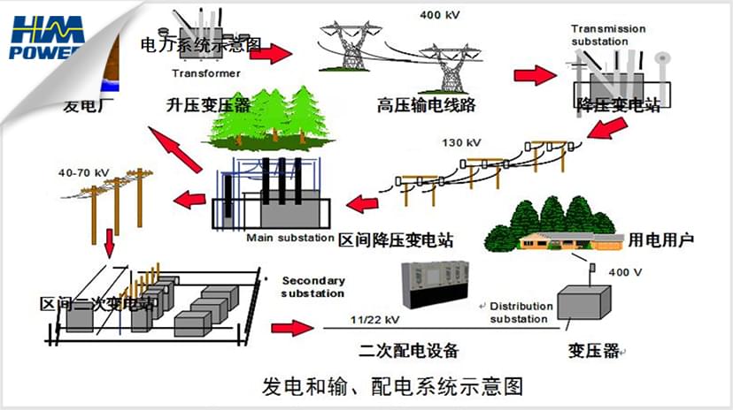 自動化高壓開關柜