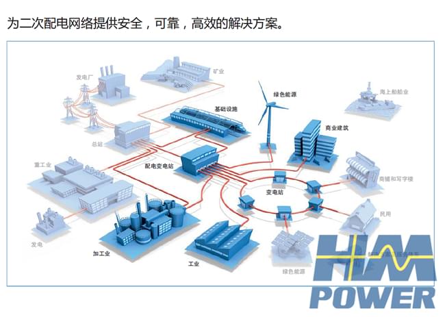 一二次融合環網箱SR-12，配網自動化設備