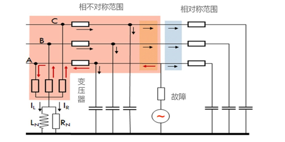 電氣事故引發加州山火，據說這個裝置可以避免事故發生！
