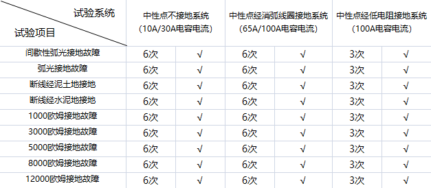 電氣事故引發加州山火，據說這個裝置可以避免事故發生！