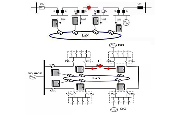 智能配電網區域自愈“用戶零停電”系統